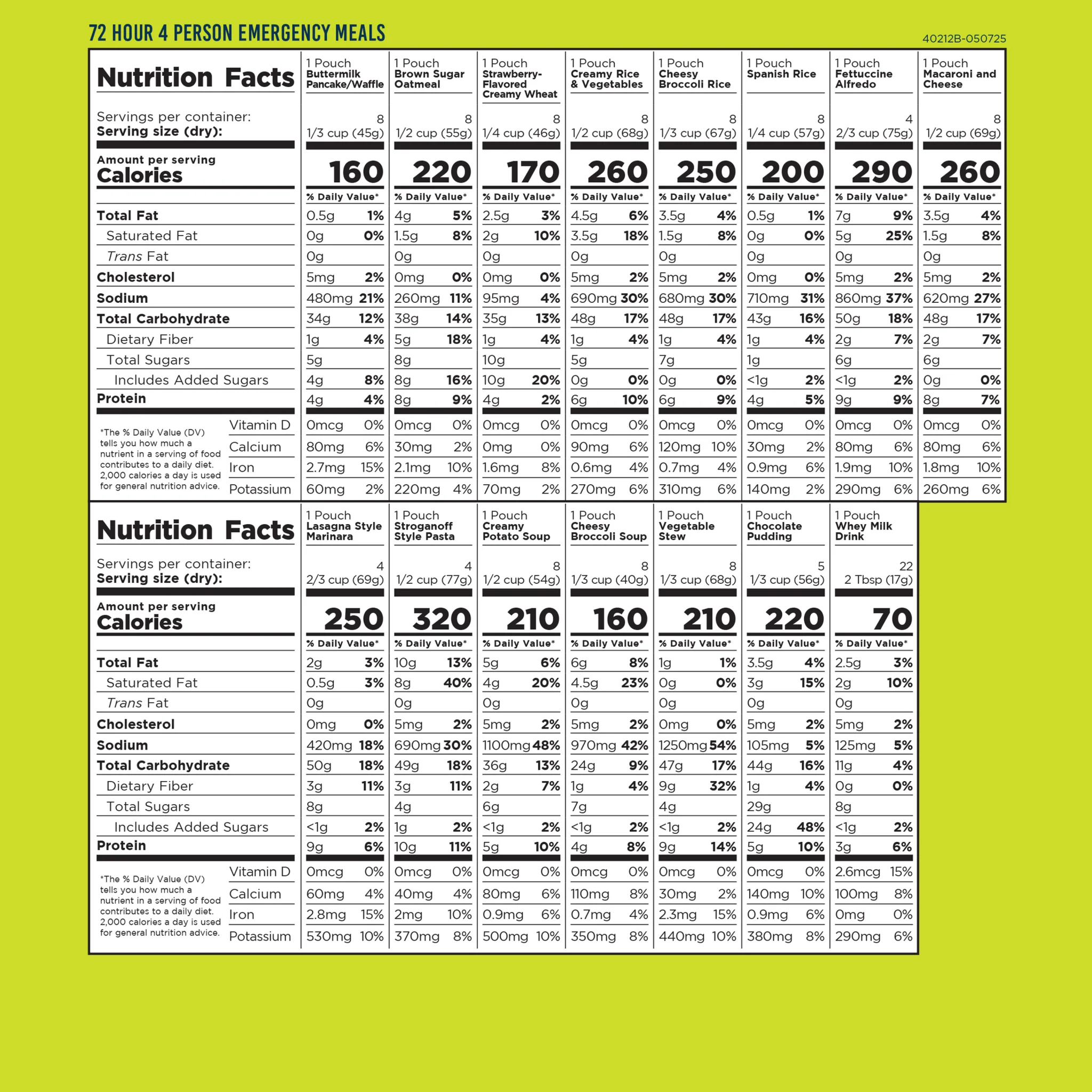 72-Hour 4-person Emergency Food Supply Kit, 119 Servings - Image 8