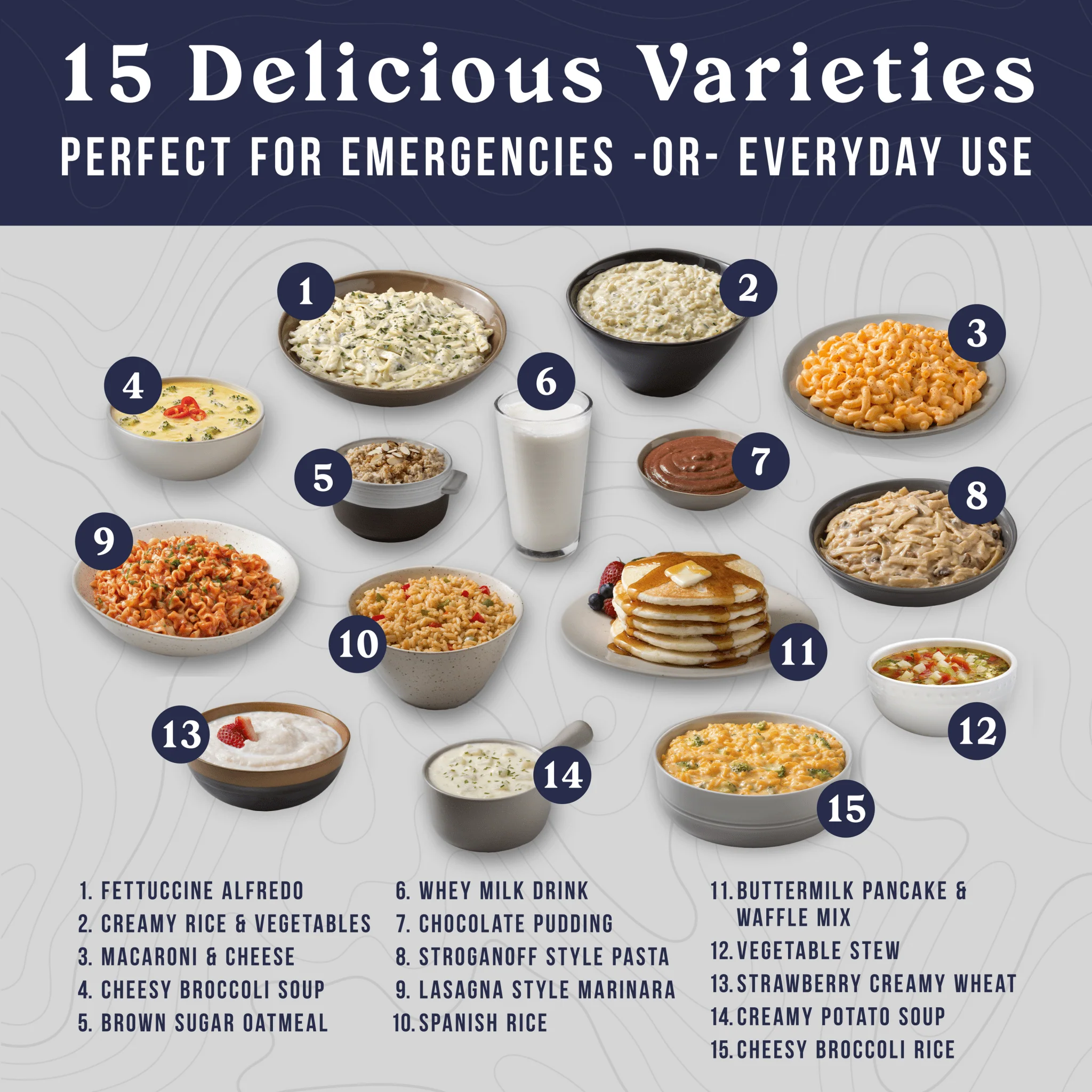 Breakfast and Dinner Variety Kit, 119 Servings - Image 4